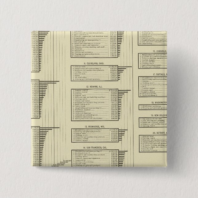 lithographed chart manufactures in cities 15 cm square badge (Front)