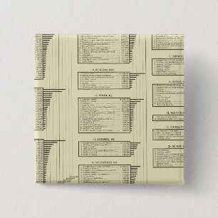 lithographed chart manufactures in cities 15 cm square badge
