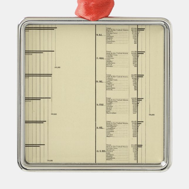 Lithographed chart of United States population Metal Tree Decoration (Front)