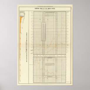 lithographed charts of Finance and commerce