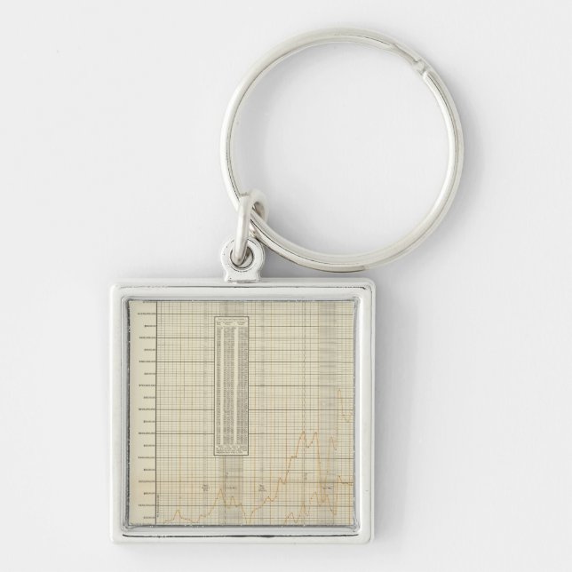 lithographed charts of Finance and commerce Key Ring (Front)