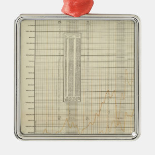 lithographed charts of Finance and commerce Metal Tree Decoration