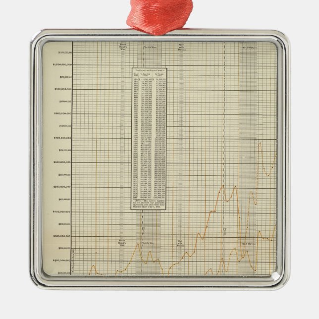 lithographed charts of Finance and commerce Metal Tree Decoration (Front)
