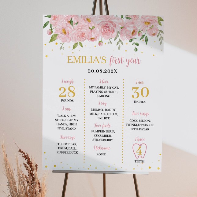 Little Onederful Floral Birthday Milestone Sign (Creator Uploaded)