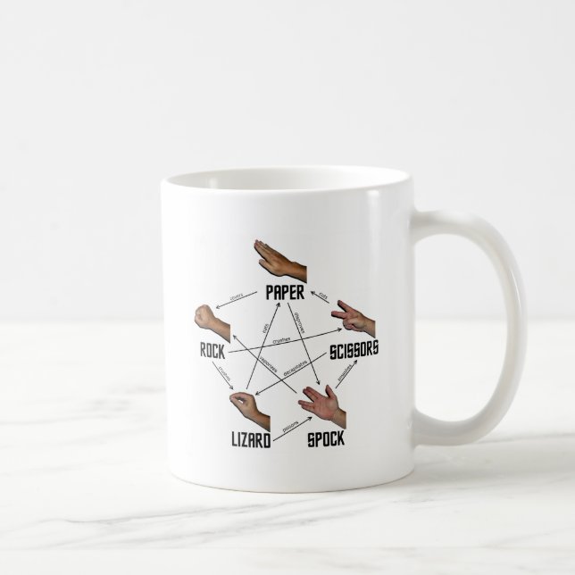 Lizard-Spock Coffee Mug (Right)