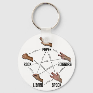 Lizard-Spock Key Ring