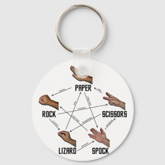Lizard-Spock Key Ring