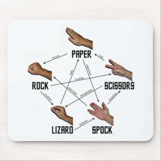 Lizard-Spock Mouse Mat