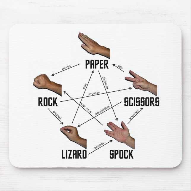 Lizard-Spock Mouse Mat (Front)