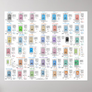 LLM Architecture Gallery Poster