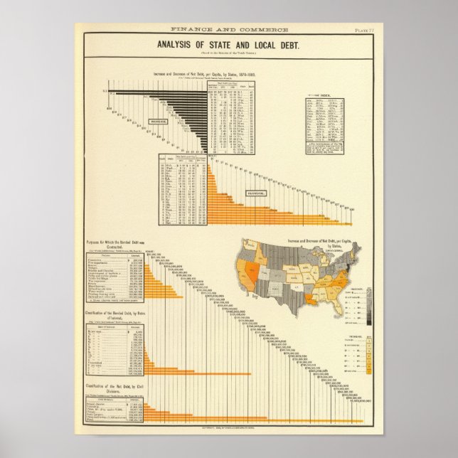 local state debt poster (Front)
