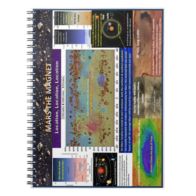 Location is important notebook (Front)