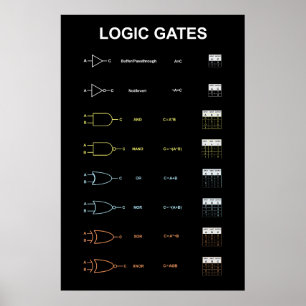 Logic Gates Poster