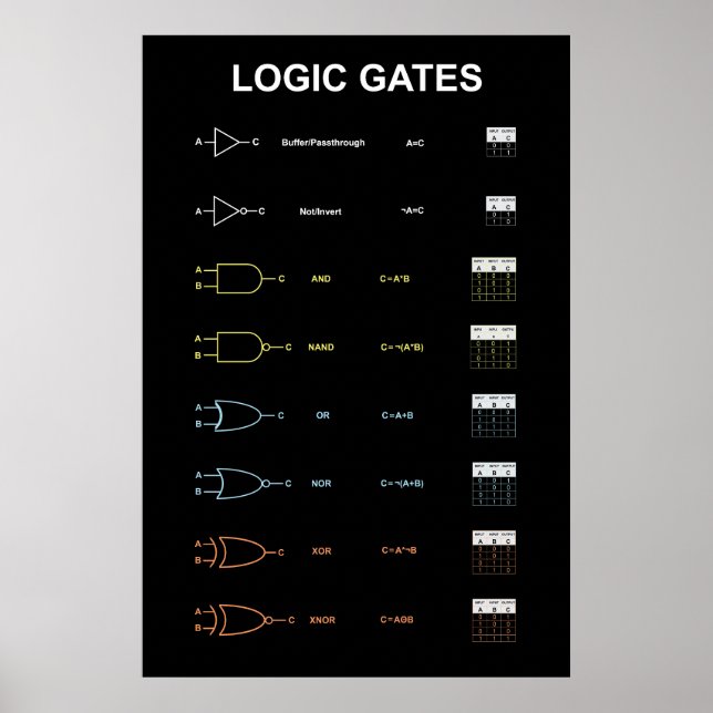 Logic Gates Poster (Front)