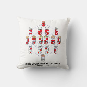 Logic Operations Found Inside Hasse Diagram Humour Cushion