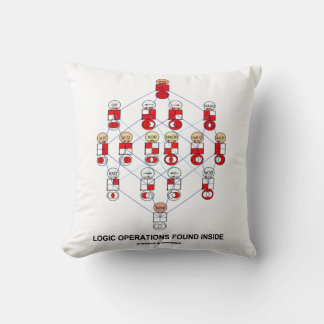 Logic Operations Found Inside Hasse Diagram Humour Cushion