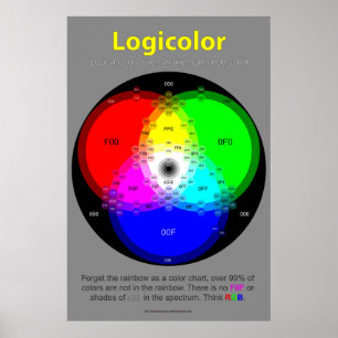 Logicolor Chart Poster