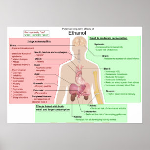 Long Term Effects of Ethanol Indigestion Chart