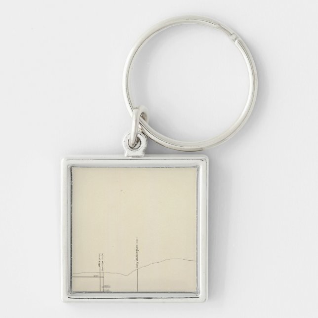 Longitudinal Vertical Projection III Comstock Lode Key Ring (Front)