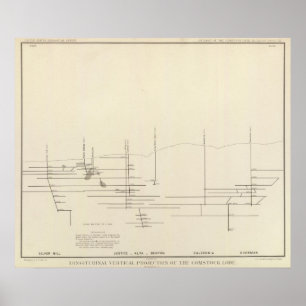 Longitudinal Vertical Projection III Comstock Lode Poster