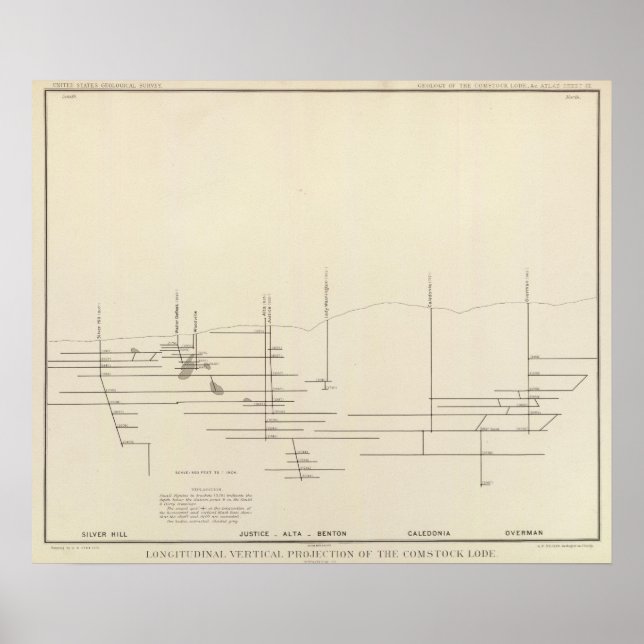 Longitudinal Vertical Projection III Comstock Lode Poster (Front)