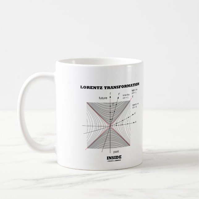 Lorentz Transformation Inside Physics Coffee Mug (Left)