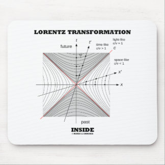 Lorentz Transformation Inside Physics Mouse Mat