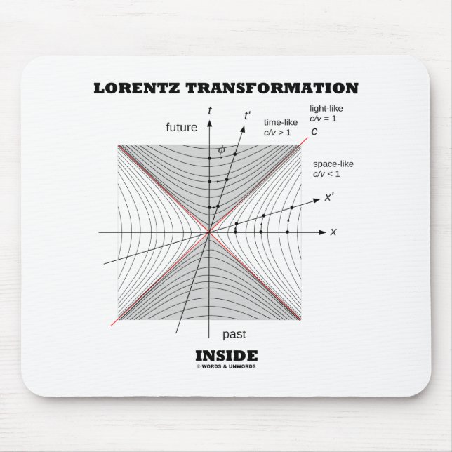Lorentz Transformation Inside Physics Mouse Mat (Front)