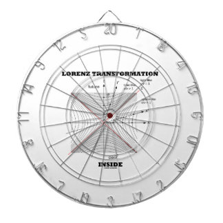 Lorenz Transformation Inside Physics Dartboard