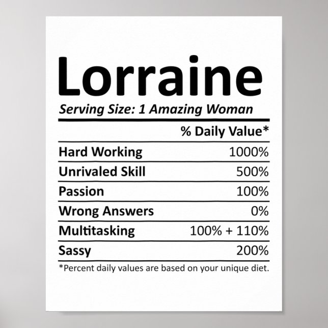 Lorraine Nutrition Personalised Name Funny Christm Poster (Front)