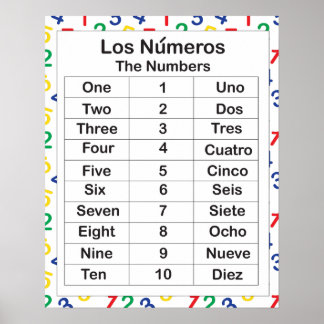 Los Numeros Poster