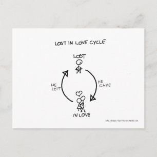 LOST IN LOVE CYCLE POSTCARD
