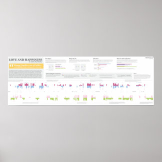 Love and Happiness in Anna Karenina - 36" x 12" Poster