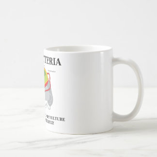 Love Bacteria Often Only Culture Some People Have Coffee Mug