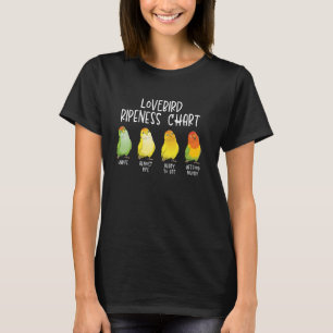 Lovebird Bird Parrot Lover Funny Lovebird Ripeness T-Shirt