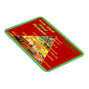 Low-Carb Food Pyramid Reminder Refrigerator Magnet