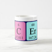 Lucero periodic table name mug (Center)