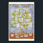 lulu tree poster<br><div class="desc">a poster about how a tree works by tim hunkin</div>