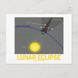 Lunar Eclipse (Astronomy Attitude) Postcard