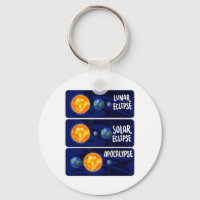 Lunar Eclipse Solar Apocalypse Astrology Science M