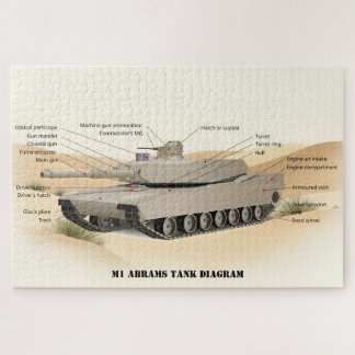 M1 Abrams Tank Diagram: Desert Edition Jigsaw Puzzle