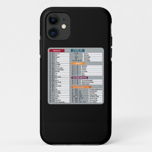 mac shortcut macos computer geek technology apple  iPhone 11 case
