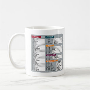 mac shortcut macos computer geek technology apple  coffee mug