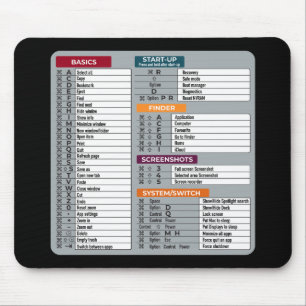 mac shortcut macos computer geek technology apple  mouse mat
