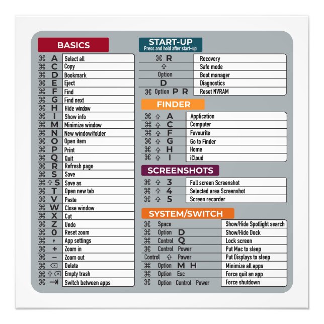 mac shortcut macos computer geek technology apple  photo print (Front)