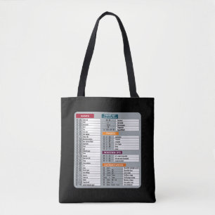 mac shortcut macos computer geek technology apple tote bag