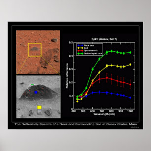 Magic Carpet Shows Its Colours Poster