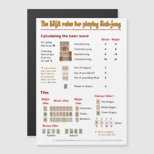 Magnetic BMJA rules – Basic scoring Magnetic Invitation