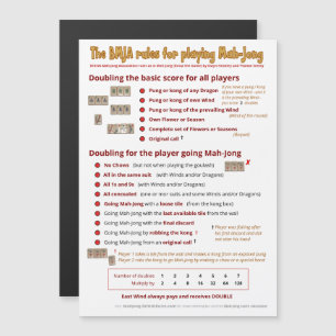 Magnetic BMJA rules – Doubling the score Invitation