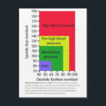 Magnetic Card<br><div class="desc">BLOOD PRESSURE CHART MAGNET</div>